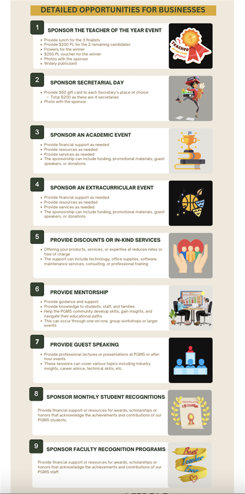 Detailed Opportunities
